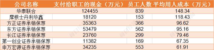 证券公司赚什么钱(证券公司赚钱太容易了) 第2张