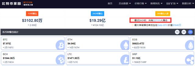 加密货币全线崩盘