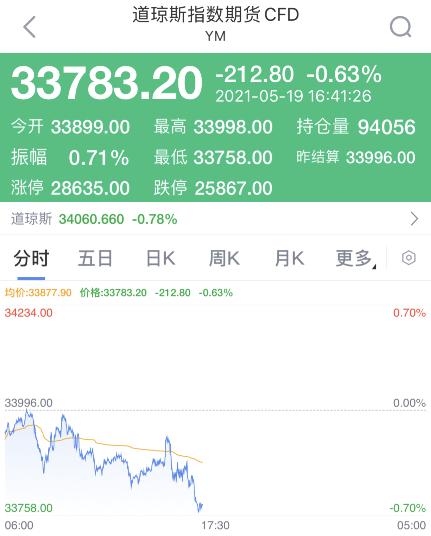 加密货币全线崩盘