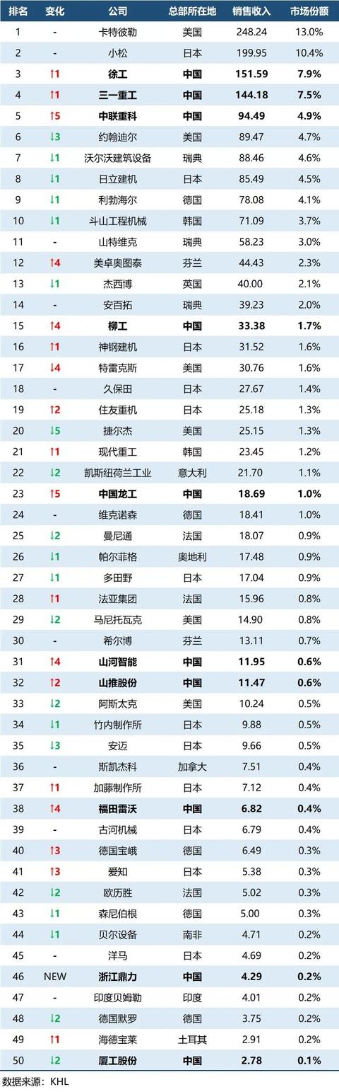 日本工程机械展有哪些