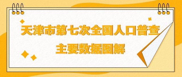 天津人口（天津人口2022总人数口）