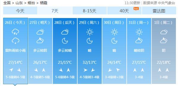 尾矿库安全度分为几级