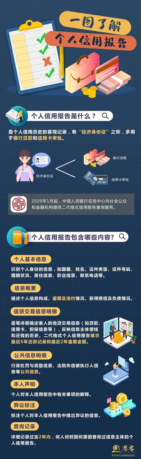 信用卡信息填错怎么办