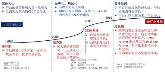 �ڵ���֮��˼�����̴���Ӫ��ȥ�δ�