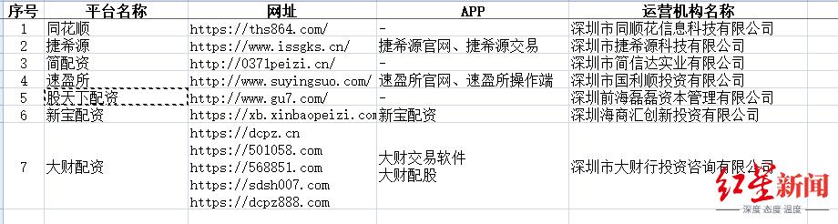 牛鑫所炒股配資軟件 牛鑫所炒股配資軟件