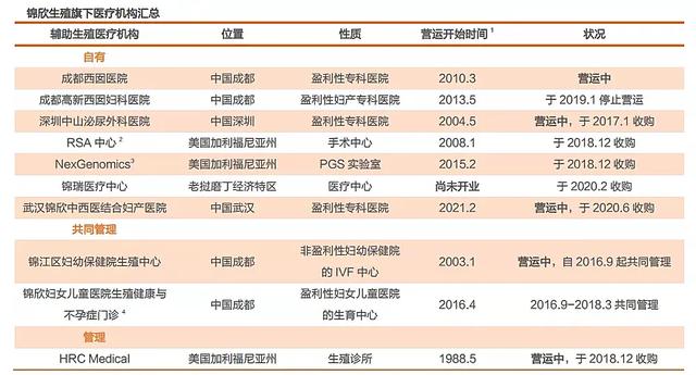 来一回平均6万！三胎一放开，这家专治不孕不育的机构火了