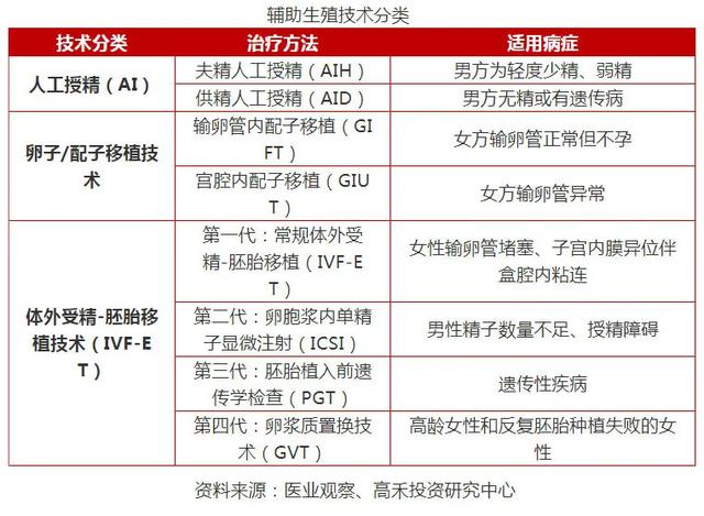 来一回平均6万！三胎一放开，这家专治不孕不育的机构火了