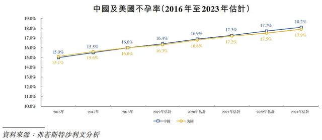 来一回平均6万！三胎一放开，这家专治不孕不育的机构火了