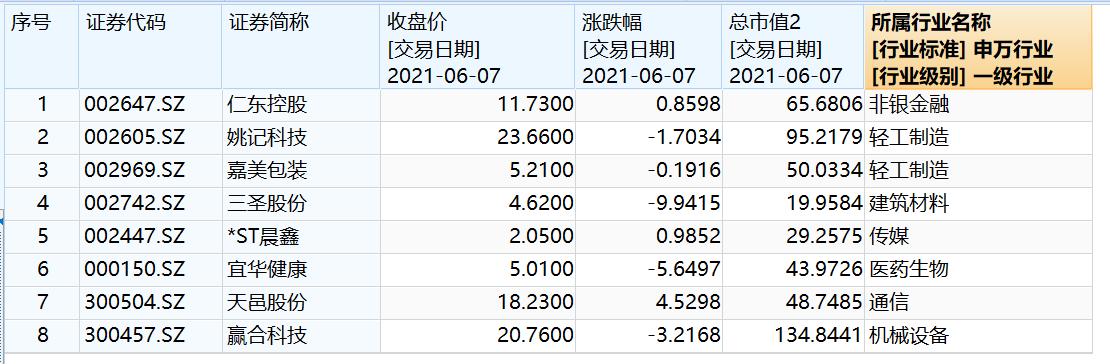 合贏在線配資 合贏在線配資