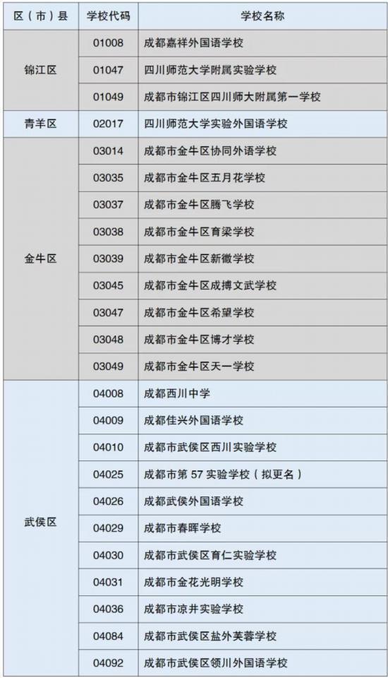 6月10日起，2021年成都市小升初民办学校招生网上报名