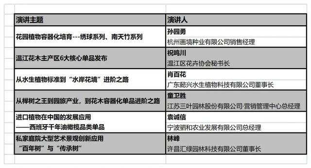 2018上海园林机械展