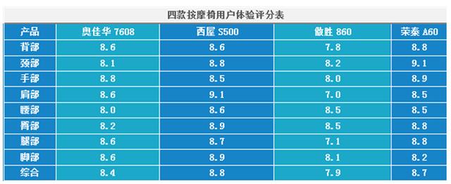 6d汽车坐垫是什么意思