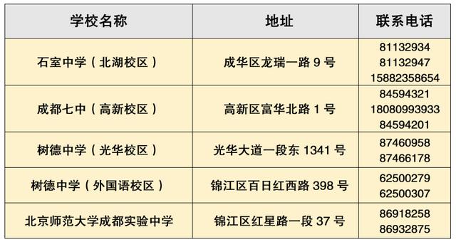 重磅！2021年市直属学校小升初报名来啦