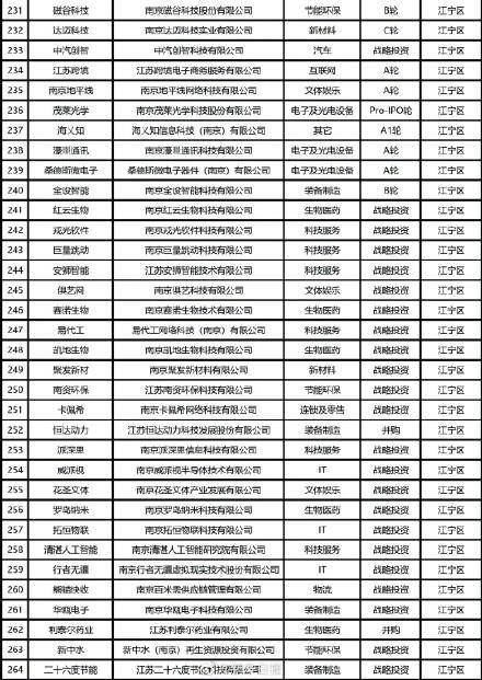 独角兽企业什么意思