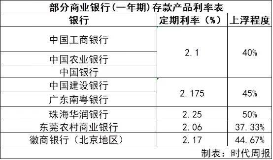 50万贷款1年利息的简单介绍