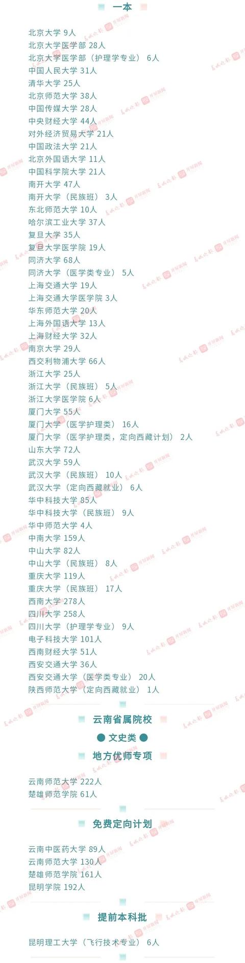 一本：文565、理520 二本：文500、理435 云南高考分数线公布 高考分数线 第9张