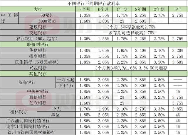 哪种银行卡划算「哪个银行卡办理ETC划算」