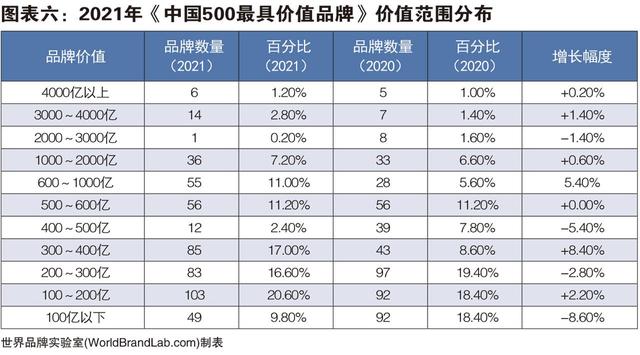 中国最有价值品牌排行榜