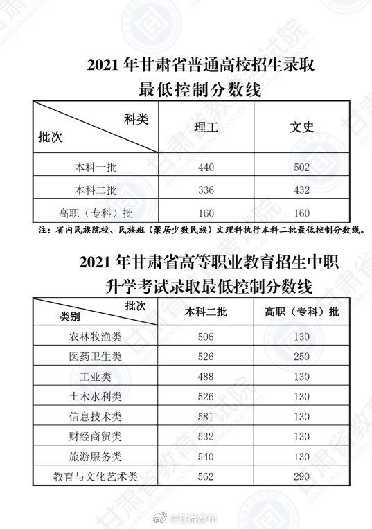 今年高考一本录取分数线是多少