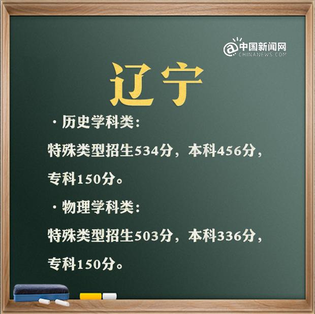 最全！31省区市2021年高考分数线完整版