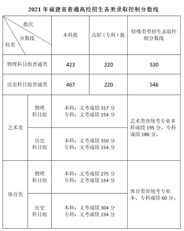 女生发503什么意思