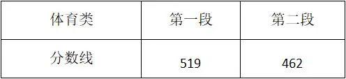 女生说548什么意思