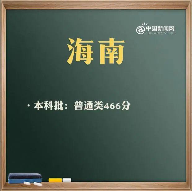 来了！31省区市2021年高考分数线