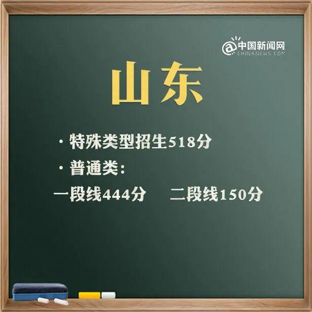 来了！31省区市2021年高考分数线