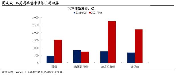 2021年利率怎么变化