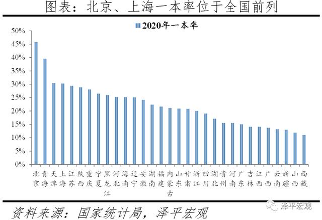 全球一线城市房价比较：2021