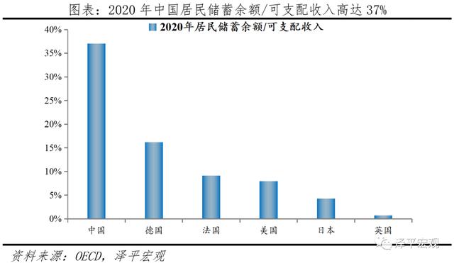 全球一线城市房价比较：2021