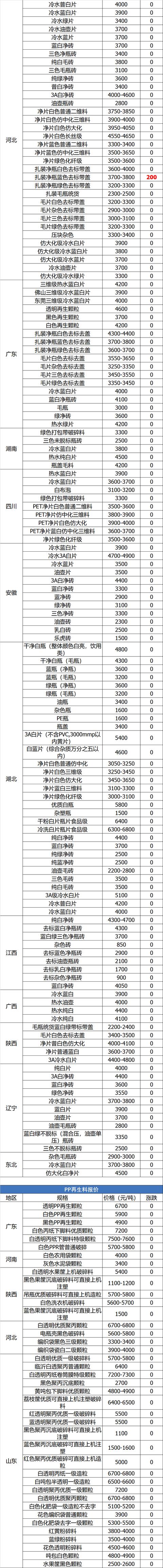 绍兴破碎机租赁公司