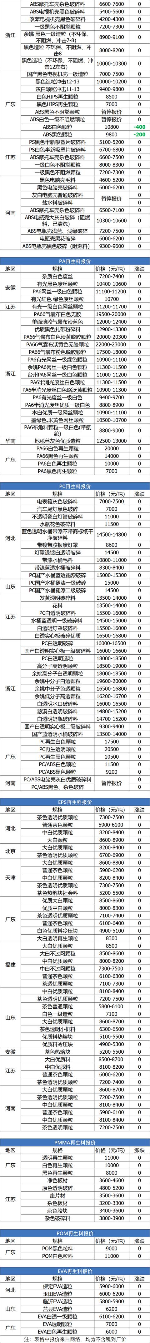 绍兴破碎机租赁公司