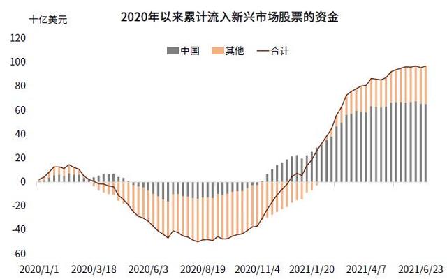 外资持有中国国债规模「中国国债」