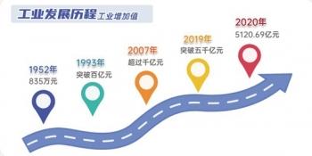 鲤城区印刷包装机械展价格