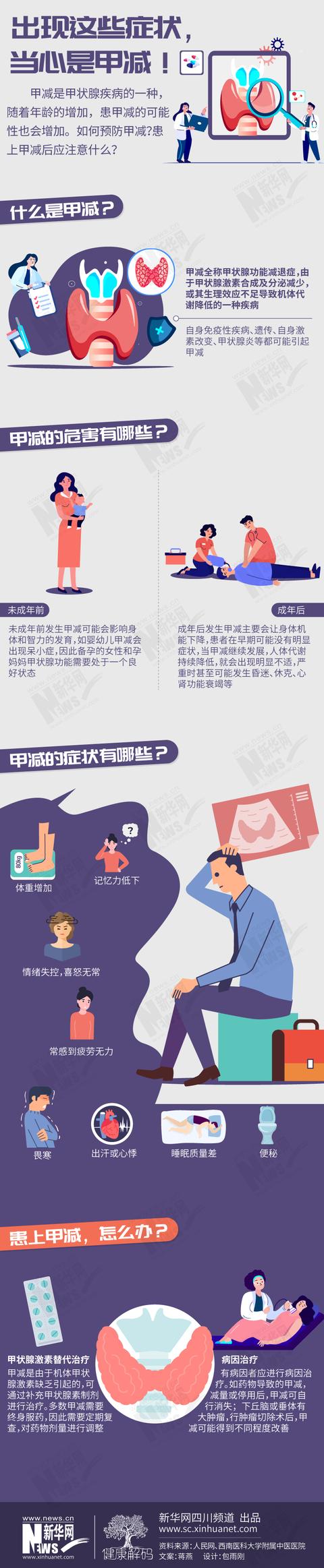 「健康解码」出现这些症状，当心是甲减