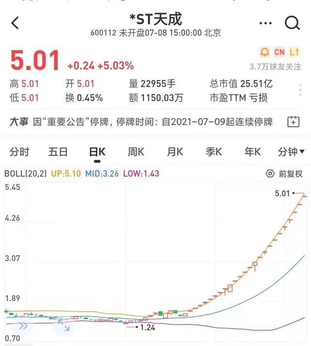 st股票怎么卖不了