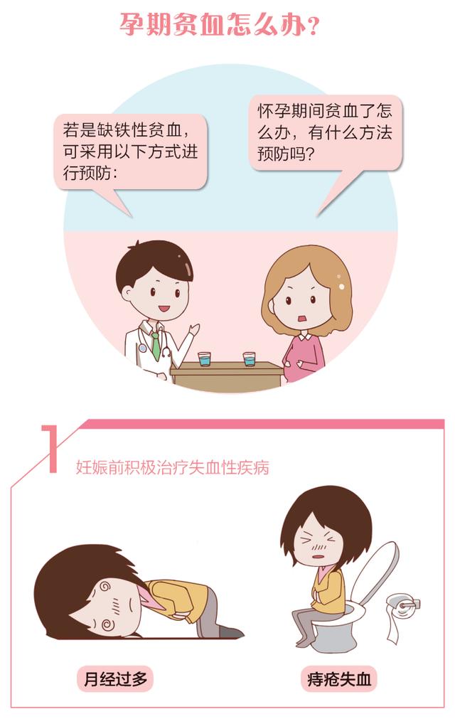 缺铁性贫血：孕期不可忽视的一个问题