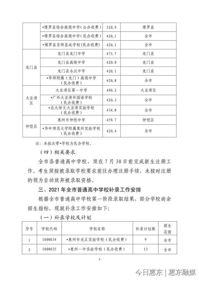 惠东中学