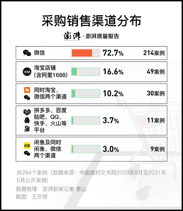 π15·暗访｜致命减肥药****（下）：网红卖货10