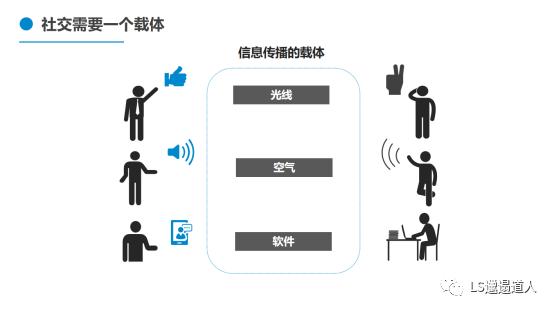 微信什么意思