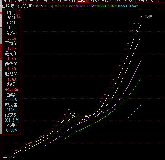 乐视股票(乐视股票最新消息) 第7张