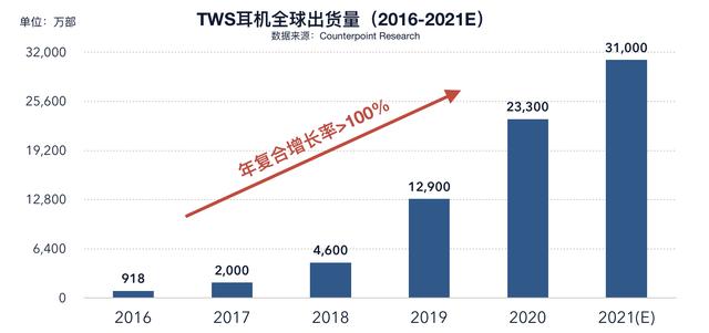 芯征程•10亿榜样 | 深圳芯片公司「造富神话」：成立四年半上市，三年卖出10亿颗芯片1