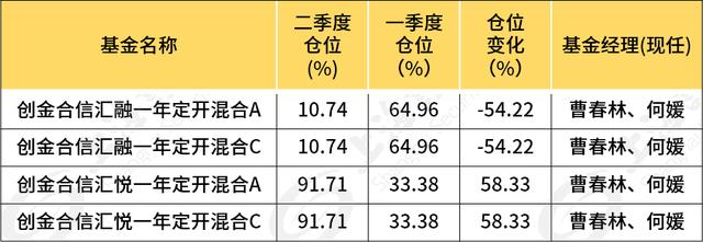 基金如何加倉減倉(基金如何加倉減倉實現(xiàn)利益最大化)