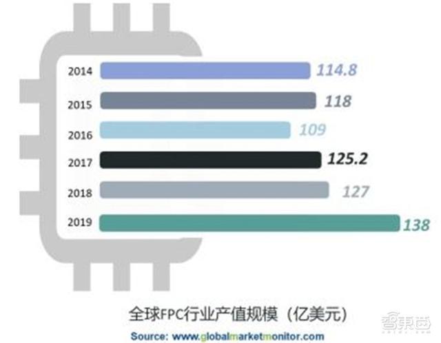 电子行业分析师内部资料！一文看尽芯片等六大板块干货 | 智东西内参