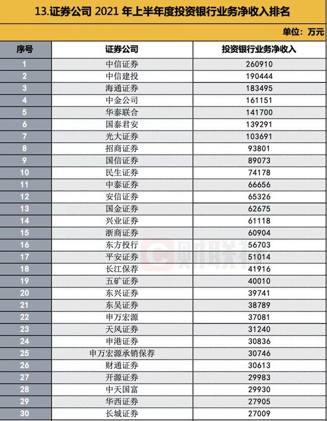 证劵公司