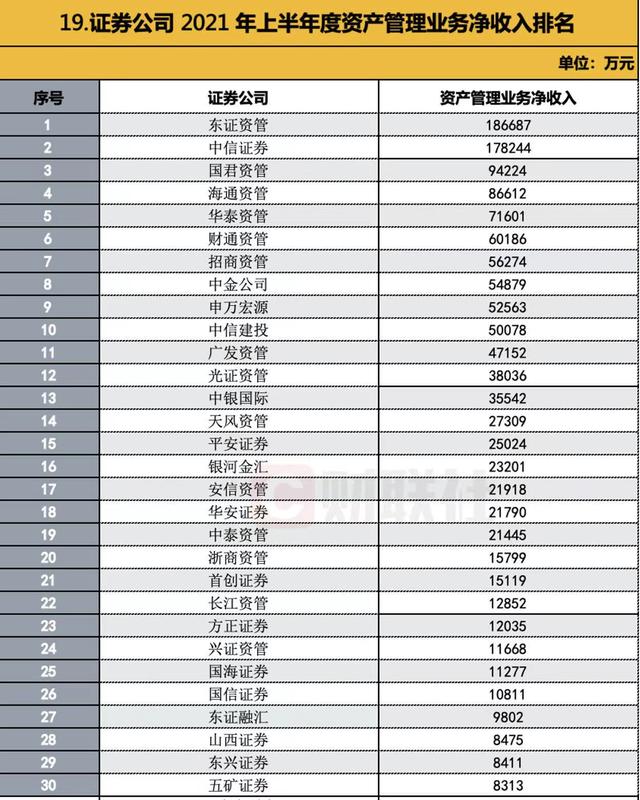 证券公司排名(证券公司排名一览表)
