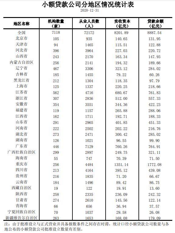 江汉小额贷款