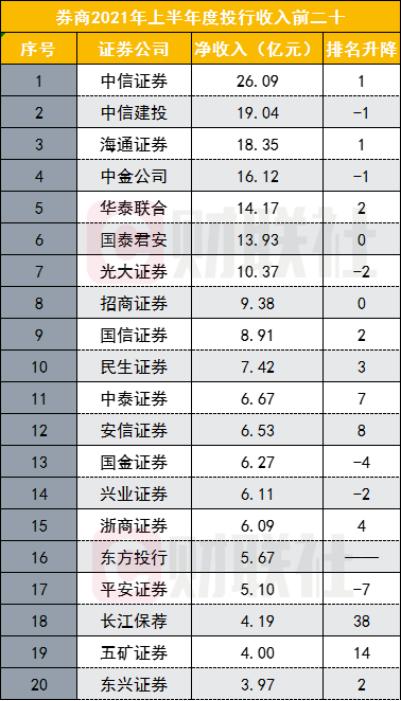 中国排名前十的证券公司