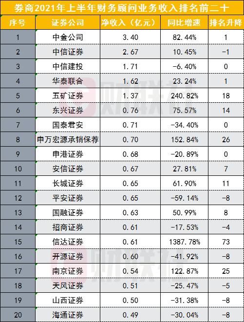 中国排名前十的证券公司